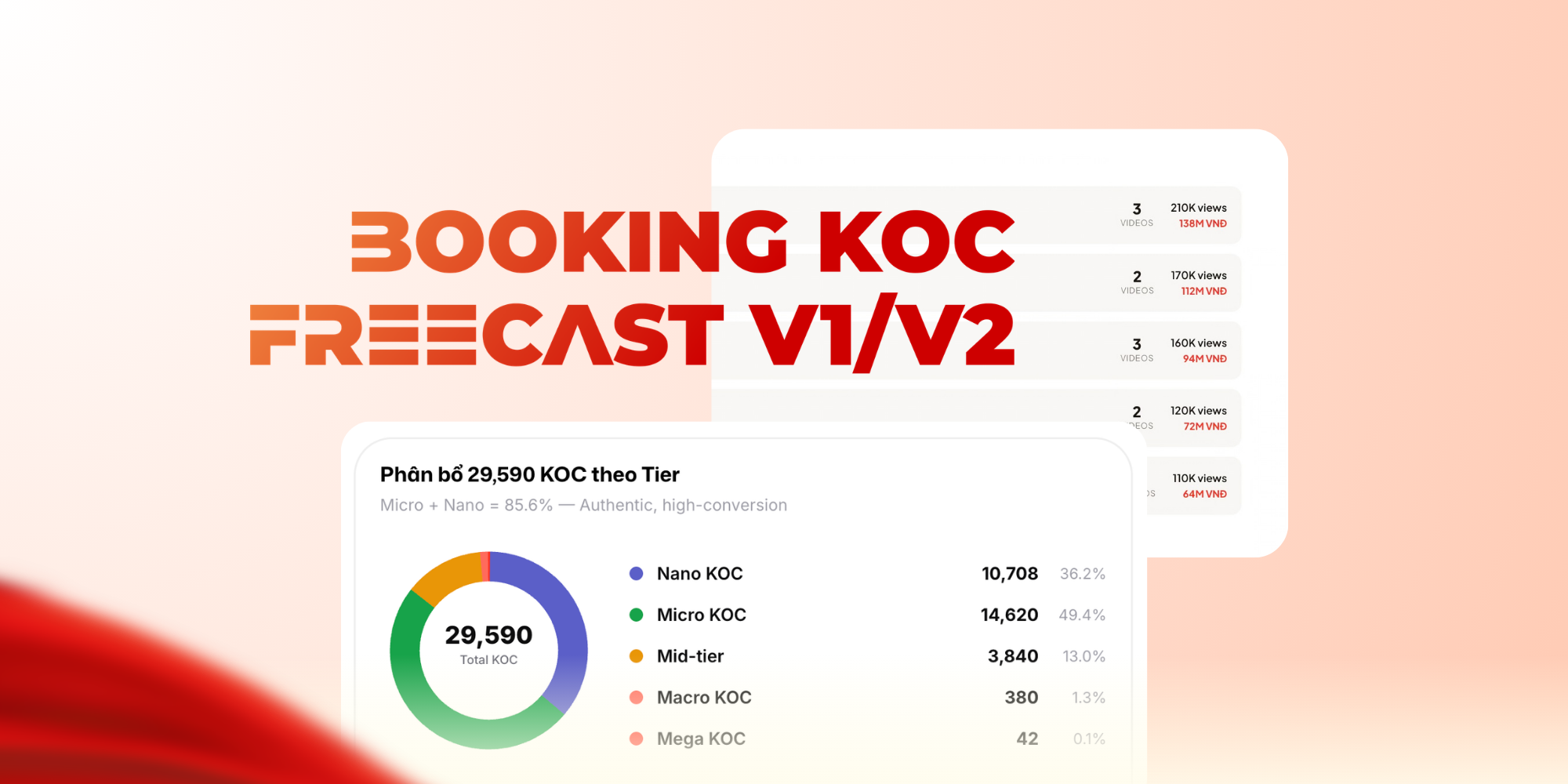 Demo Booking KOC Freecast