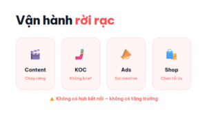 Logic vận hành TikTok Shop mà nhiều shop đang hiểu sai - Không nên vận hành rời rạc mà cần kết hợp các yếu tố