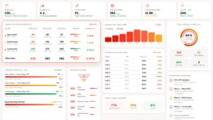 Dashboard KPI TikTok Shop ở giai đoạn đầu nên có gì