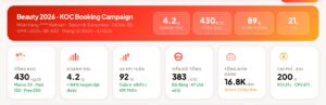KPI nên dùng cho cách chia KOC theo funnel Attention – Desire – Conversion