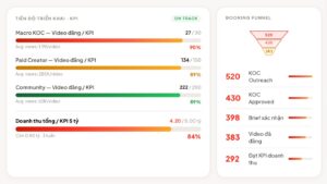 Cách chia KOC theo funnel Attention – Desire – Conversion thay vì booking dàn trải