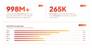 Nhận plan booking KOC miễn phí từ GoMax Digital phù hợp với tình trạng shop hiện tại