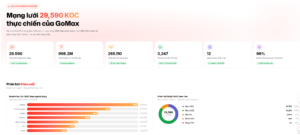 Có nhiều video nhưng TikTok Shop không scale