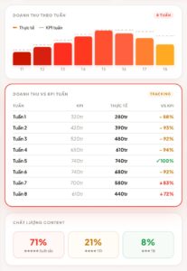 Vấn đề thuê agency TikTok Shop nhưng không hiệu quả - khi cả doanh nghiệp và agency đều chạy nhưng không ai thật sự nắm logic